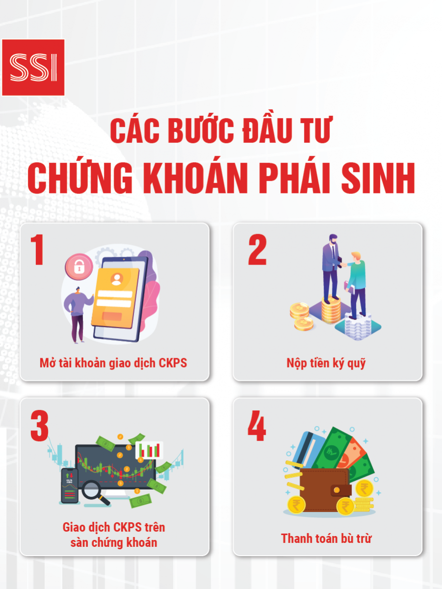 Các Bước Đầu Tư Chứng Khoán Phái Sinh