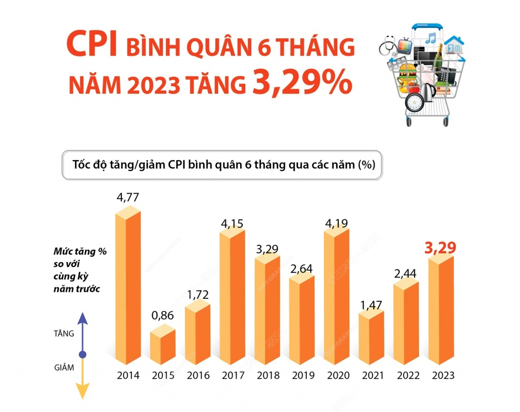 Lạm phát chủ yếu do sự gia tăng chi phí đầu vào