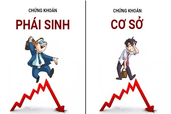 Ưu nhược điểm của chứng khoán phái sinh