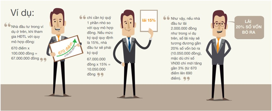 Hợp Đồng Tương Lai (Futures Contract)