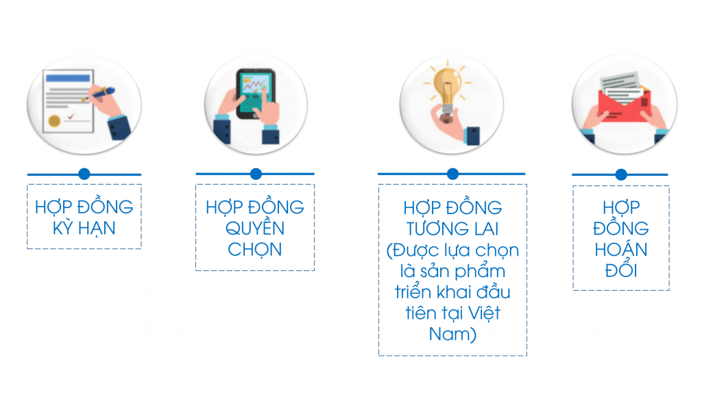 Phân loại sản phẩm phái sinh