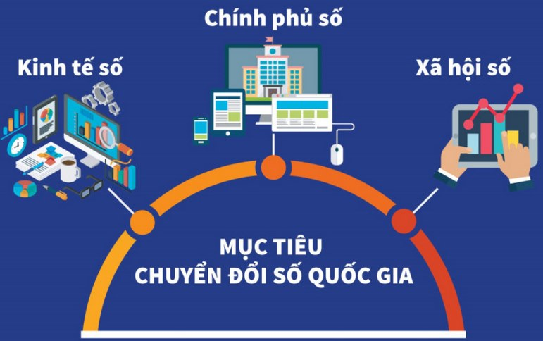 Chuyển đổi số trong cơ quan nhà nước