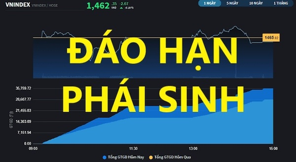 Thời Điểm Đáo Hạn