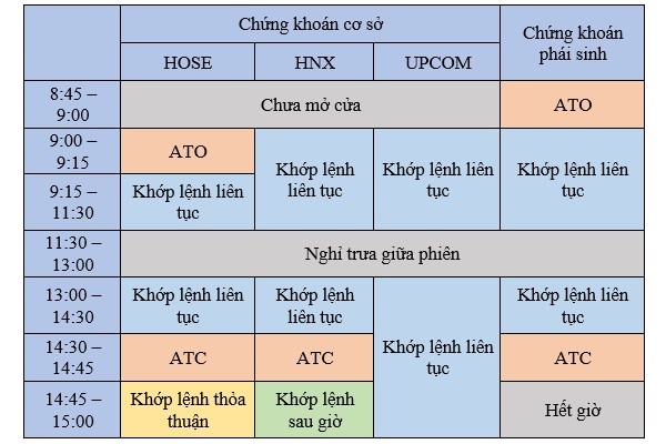 Thời Gian Giao Dịch