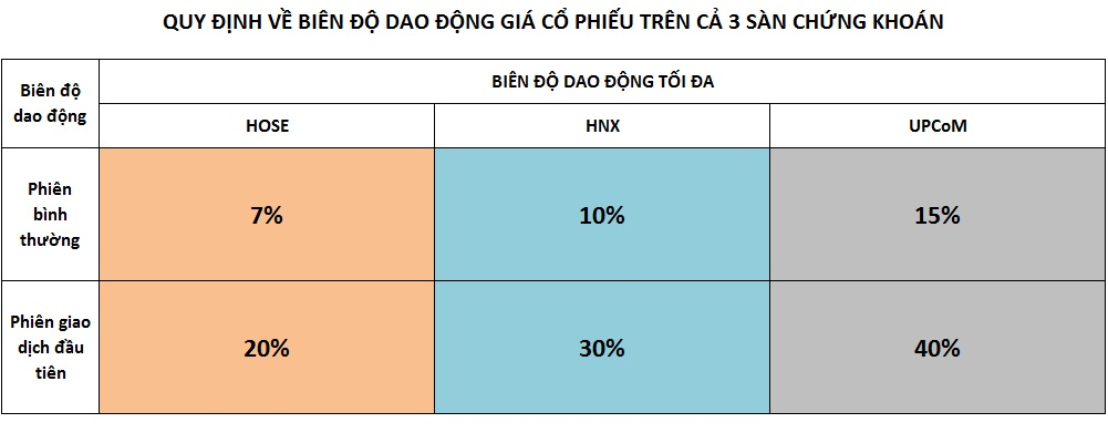 Biên Độ Giao Dịch