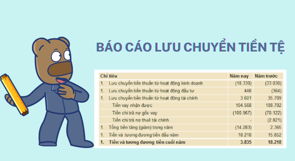 Quản Lý Tài Chính
